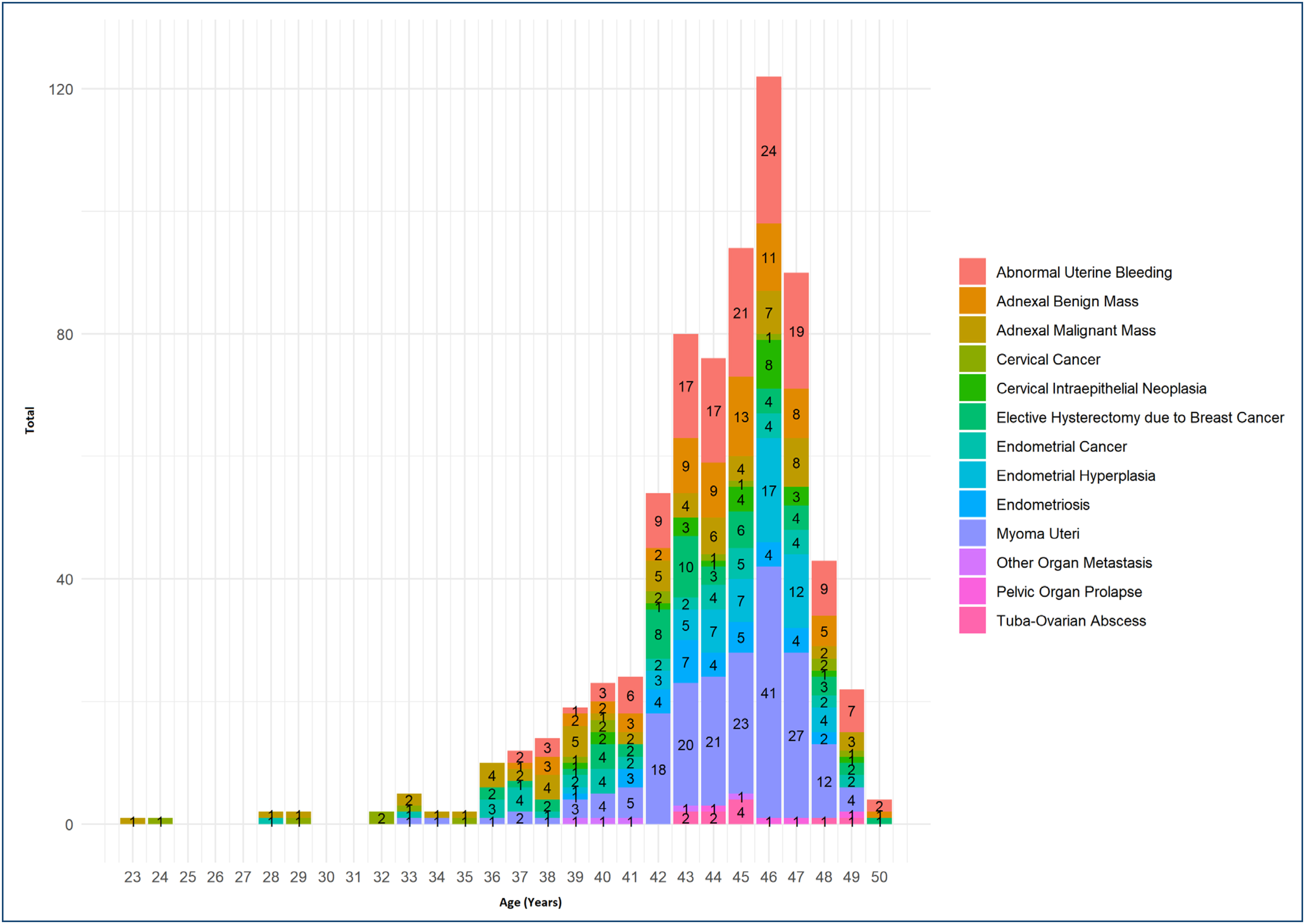 Publication Visualization